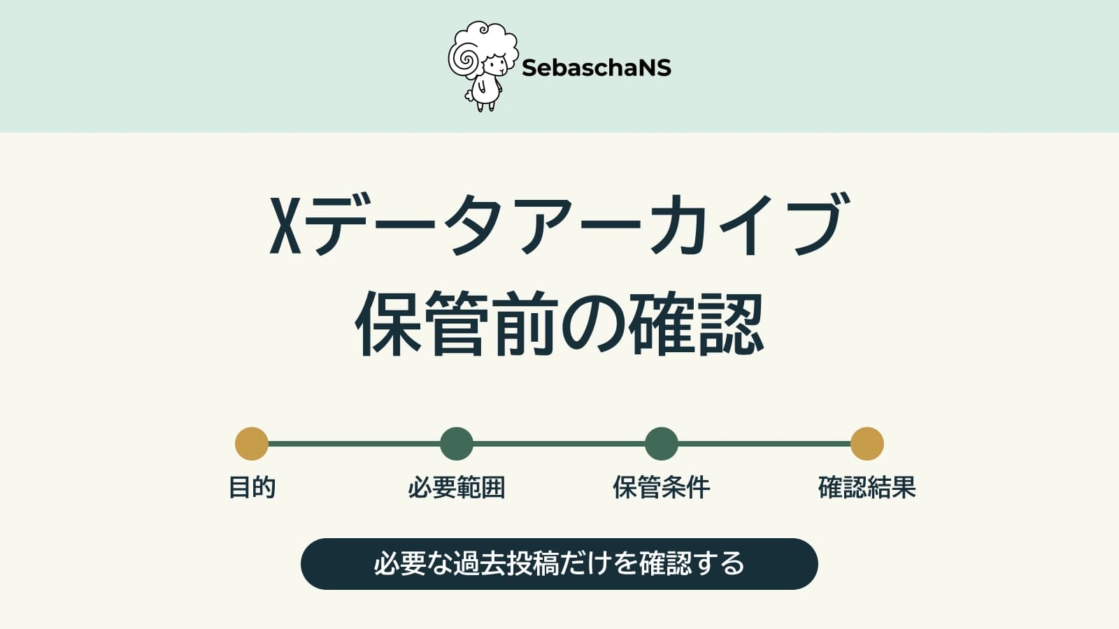 Xのデータアーカイブをダウンロードする前に|過去投稿と保管先の確認