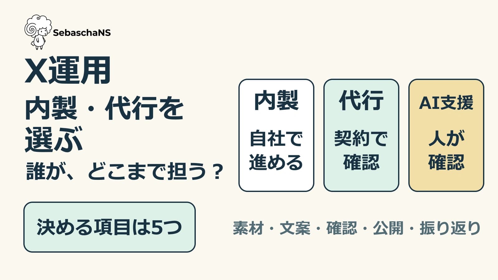 X運用代行と内製の比較|任せる範囲と社内に残す判断を決める