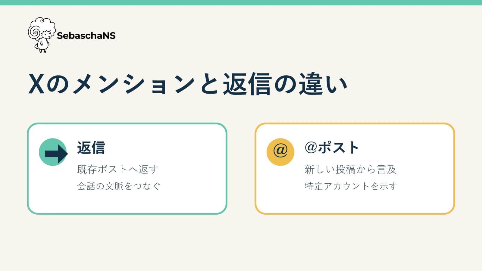 Xのメンションと返信の違い|誰に何を伝えるかで使い分ける