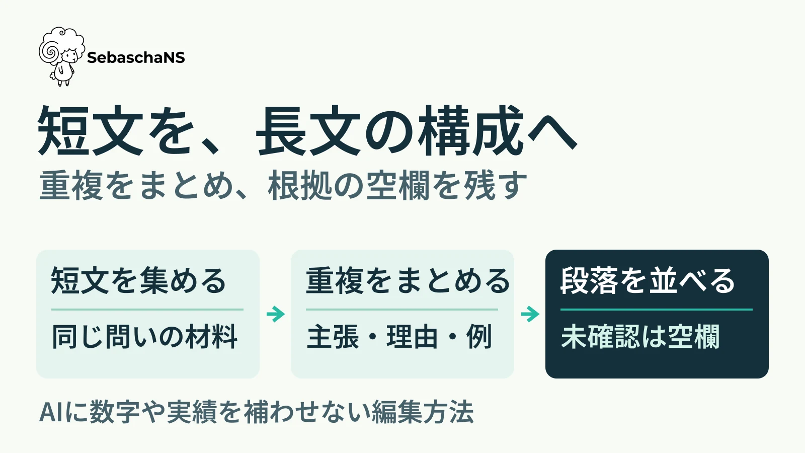 短いX投稿を長文に広げるには?重複をまとめ、足りない根拠を見つける
