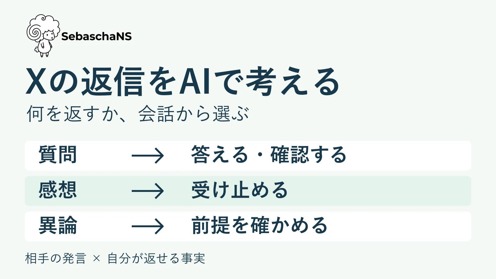 Xの返信文をAIで考えるには?質問・感想・異論で返し方を分ける