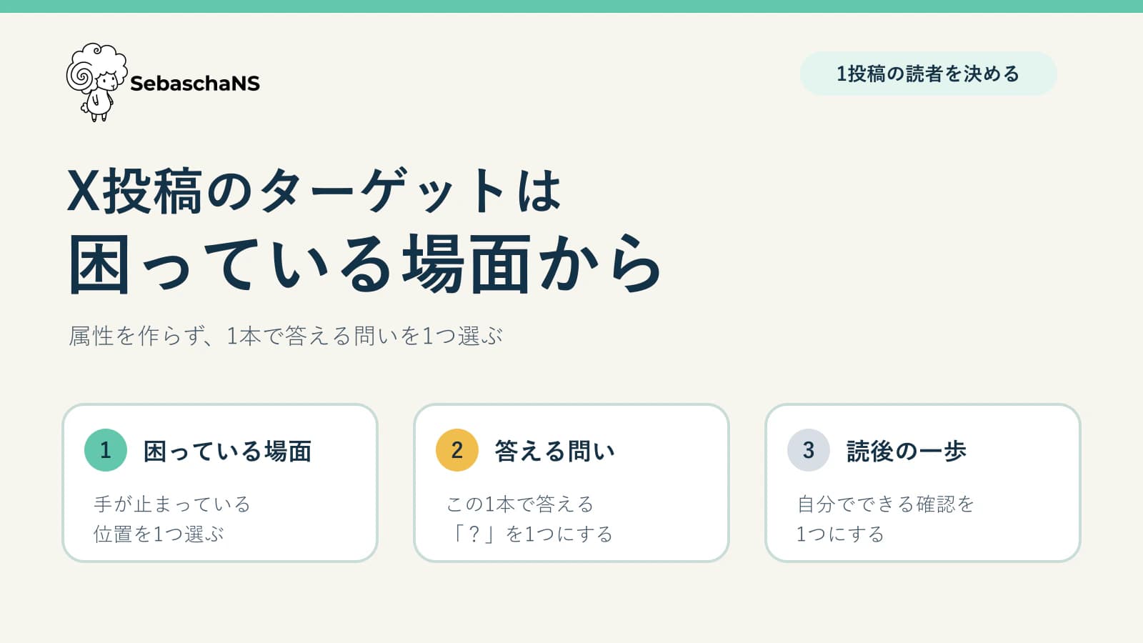 X投稿のターゲットはどう決める?属性ではなく困っている場面を1つ選ぶ