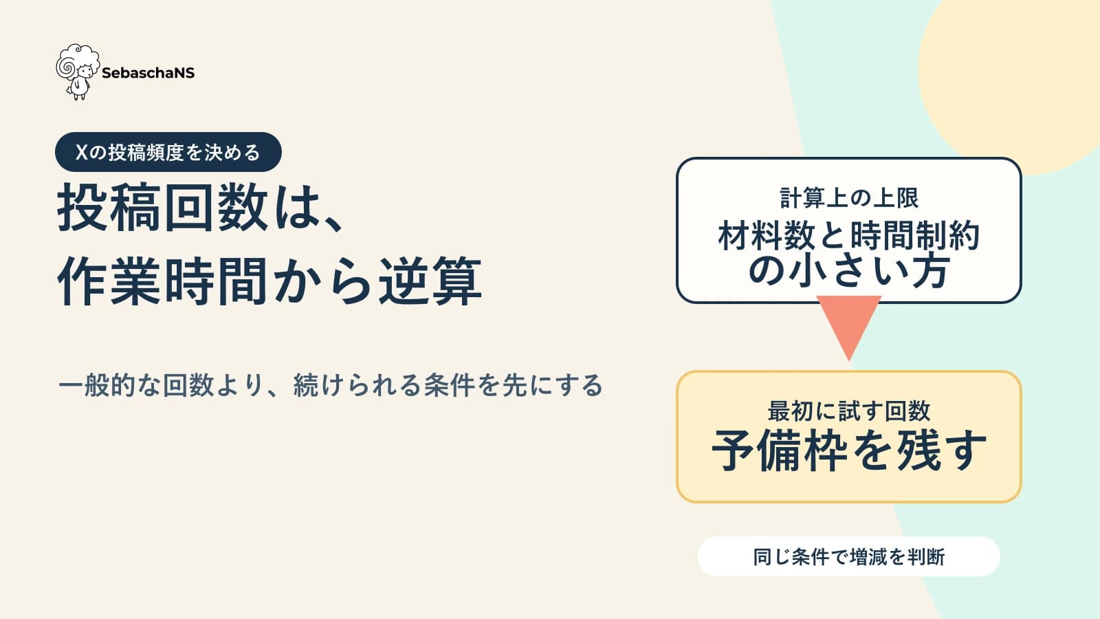 Xの投稿頻度はどう決める?続けられる回数を作業時間から逆算する