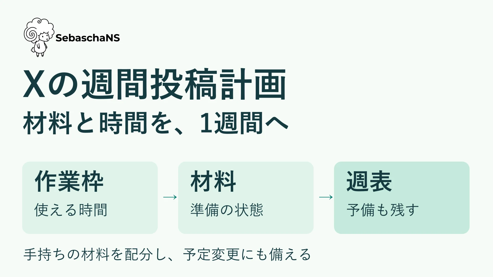 Xの週間投稿計画を作る|手持ちの材料と使える時間を配分する