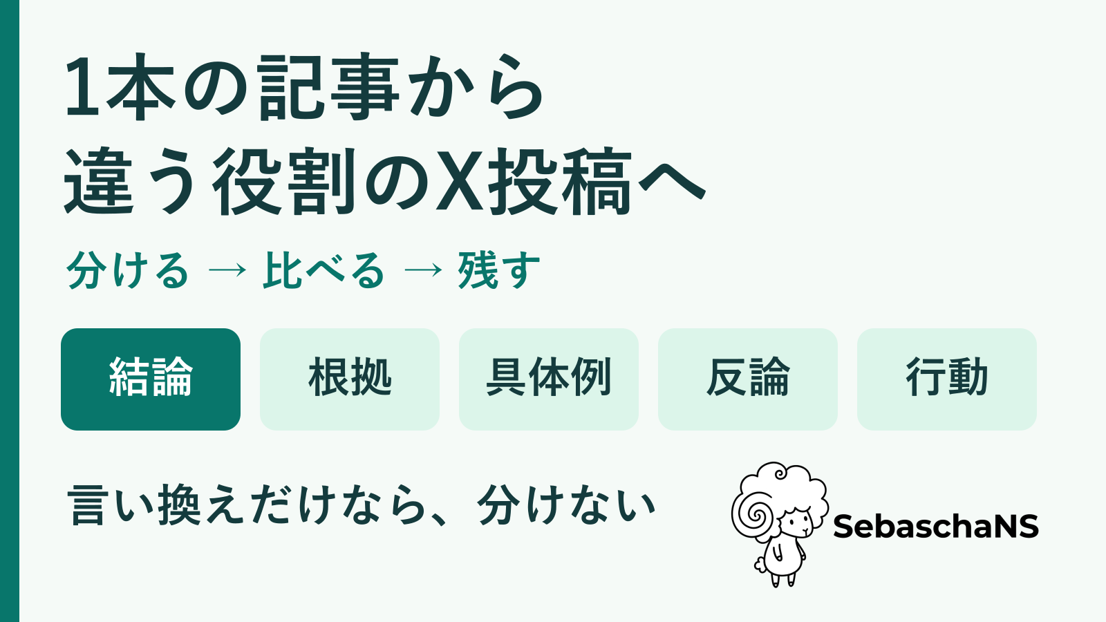 1本の記事からX投稿を複数作る|論点を重複させない切り分け方