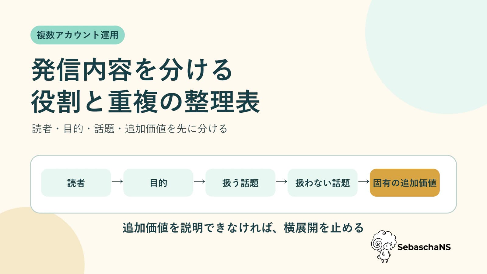 複数Xアカウントの発信内容を分ける|役割と重複の整理表