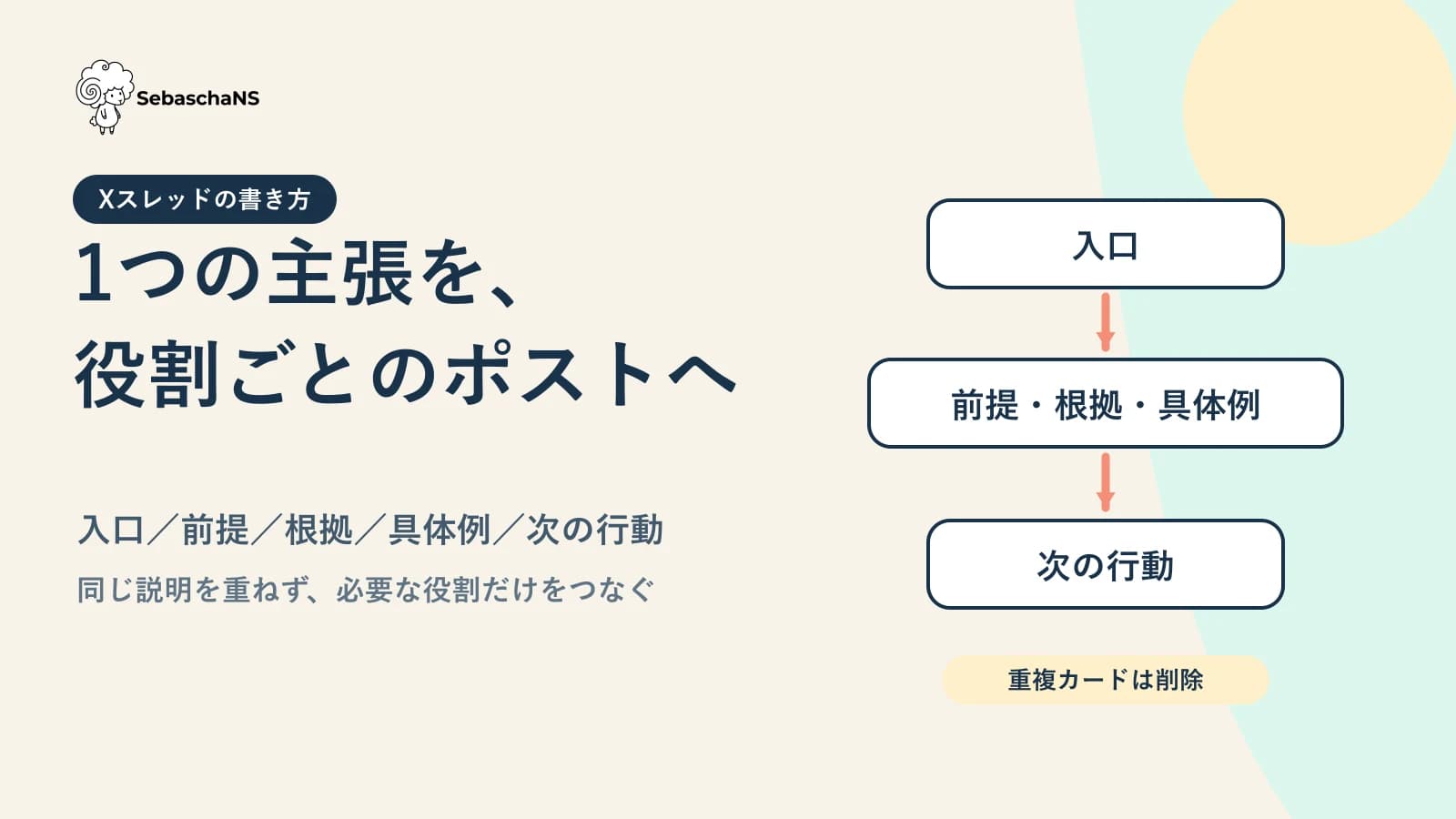 Xスレッドの書き方|1つの主張を役割ごとのポストに分ける