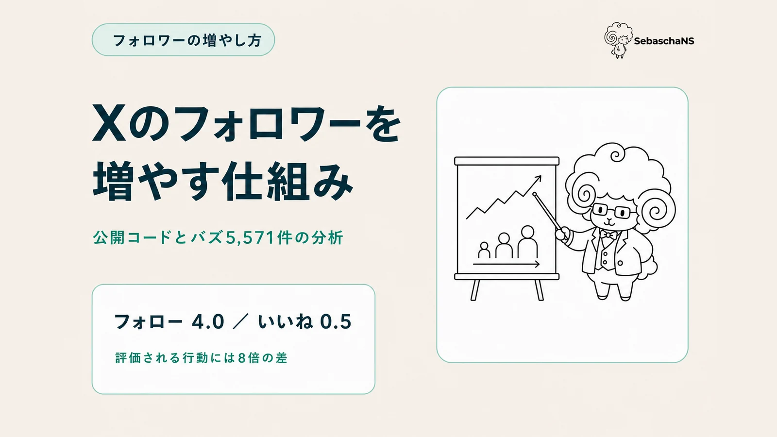 Xのフォロワーの増やし方【2026年版】公開コードとバズ5,571件の分析からわかったこと