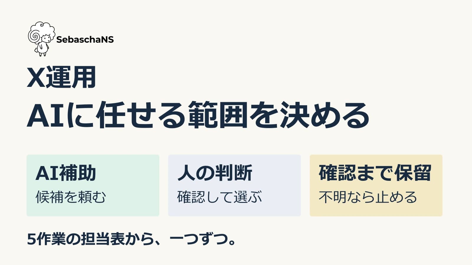 X運用はどこまでAIに任せる?作業ごとに担当と確認点を決める