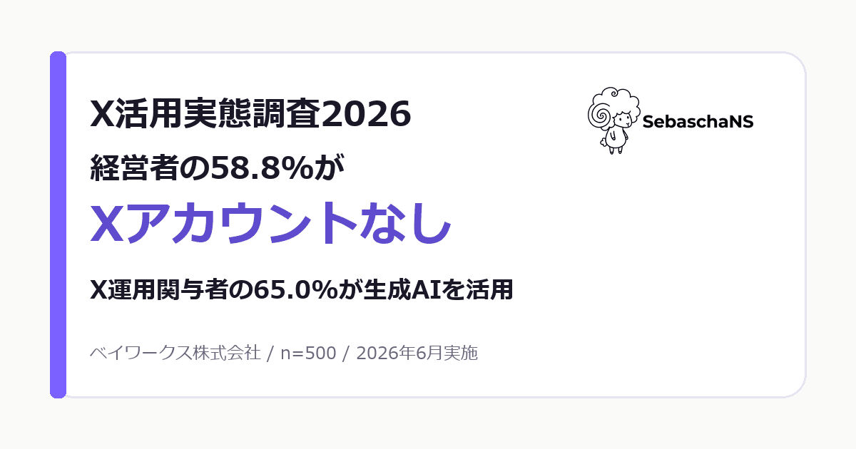 経営者・自営業・自由業のX活用は二極化|58.8%がアカウント未保有、運用層の65.0%が生成AI利用へ