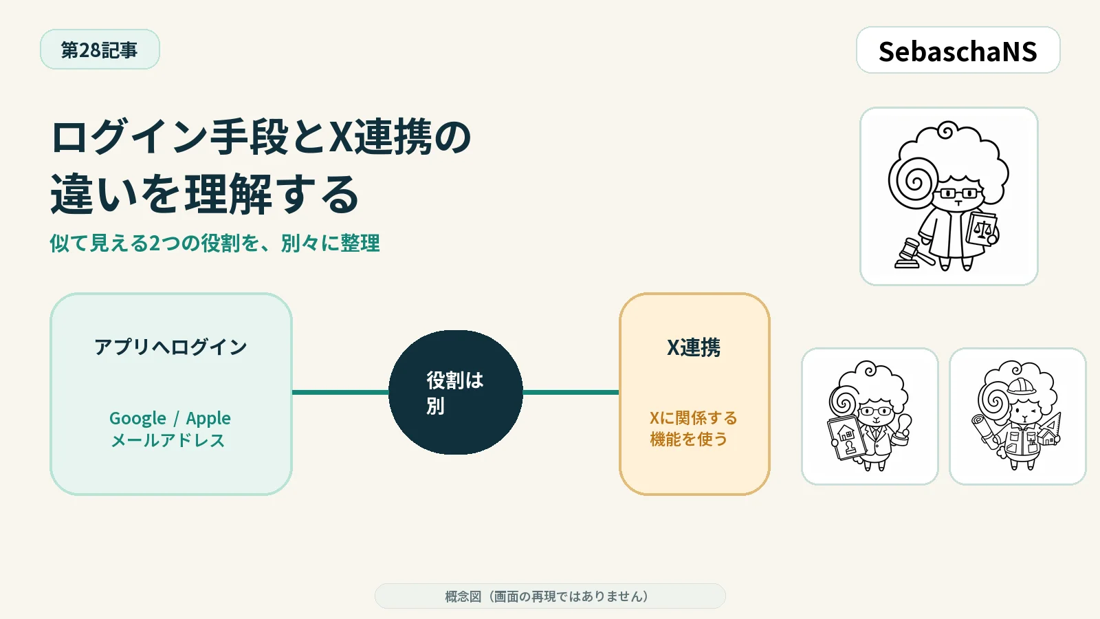 Google・Apple・メールのログイン手段とX連携の違いを理解する|SebaschaNSの使い方