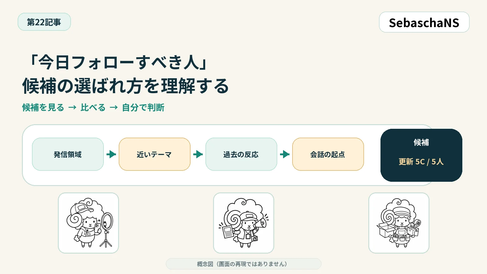 「今日フォローすべき人」の候補が選ばれる考え方を理解する|SebaschaNSの使い方