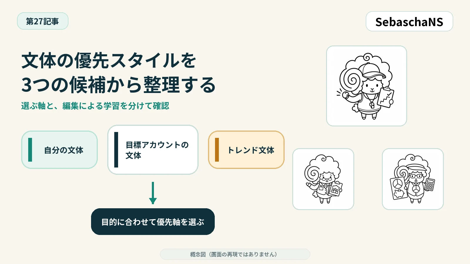 文体の優先スタイルの違いを確認する|SebaschaNSの使い方