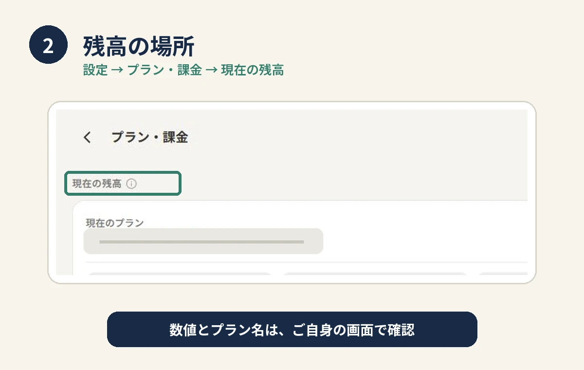 設定の「プラン・課金」にある「現在の残高」の場所を、残高・プラン値を伏せて示した実画面