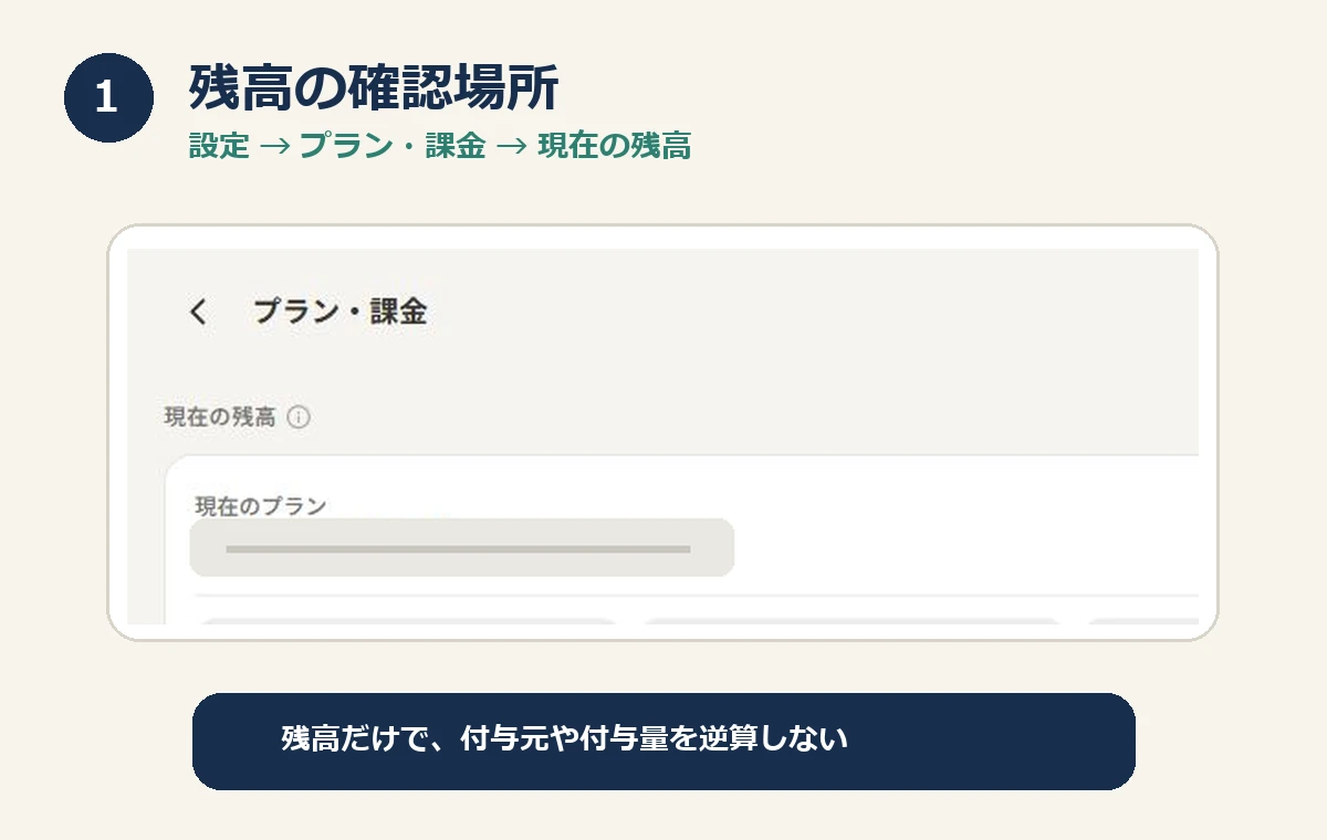 設定の「プラン・課金」にある「現在の残高」の場所を、残高値とプラン名を伏せて示した実画面