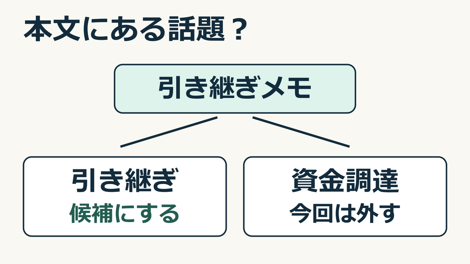 タグが担う話題を1つ決めるための材料・確認条件を整理する本稿独自の図