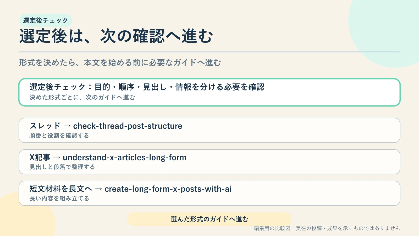 形式を選んだ後に確認する項目と既存ガイドの対応