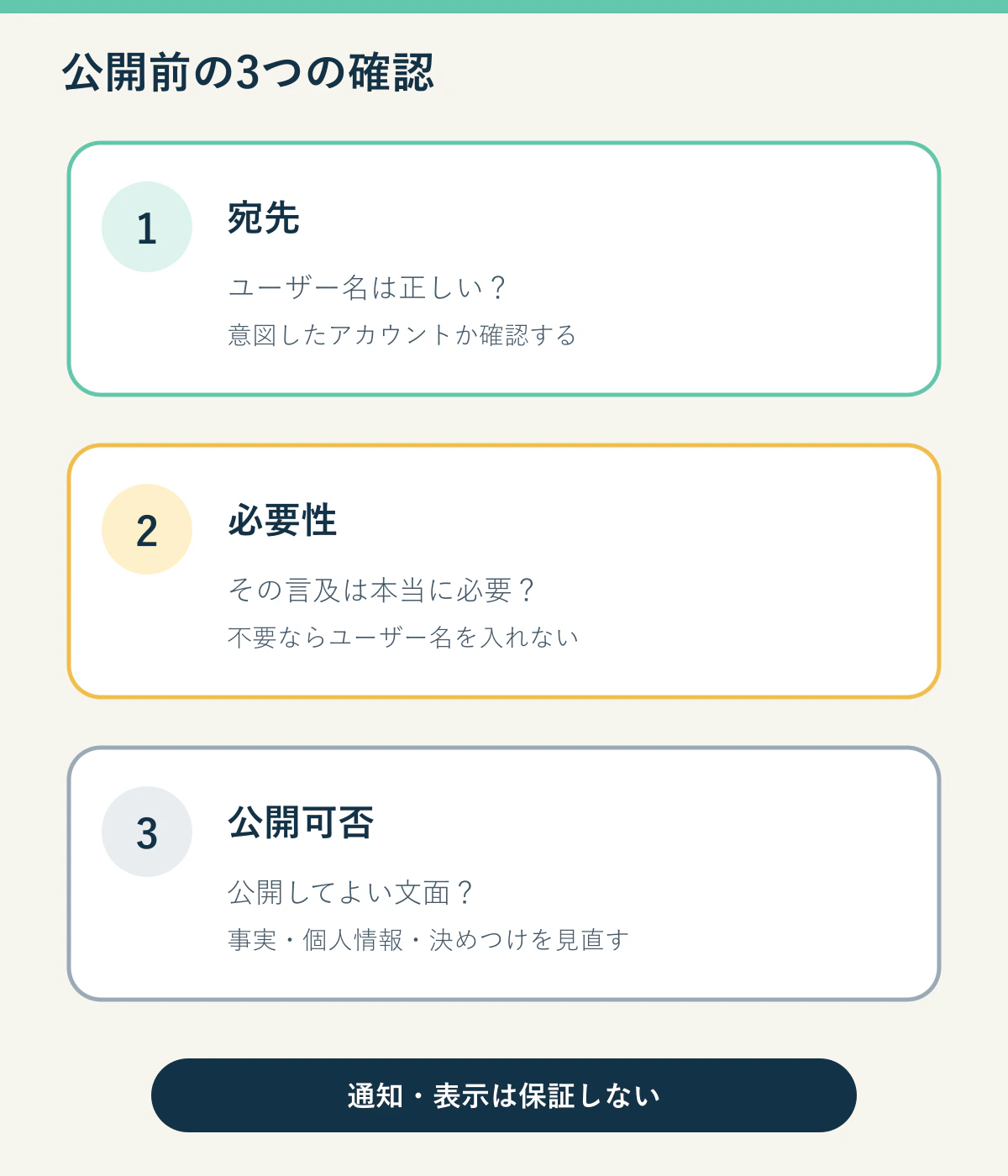 公開前に宛先の正しさ、言及の必要性、文面を公開できるかを確認する3カード