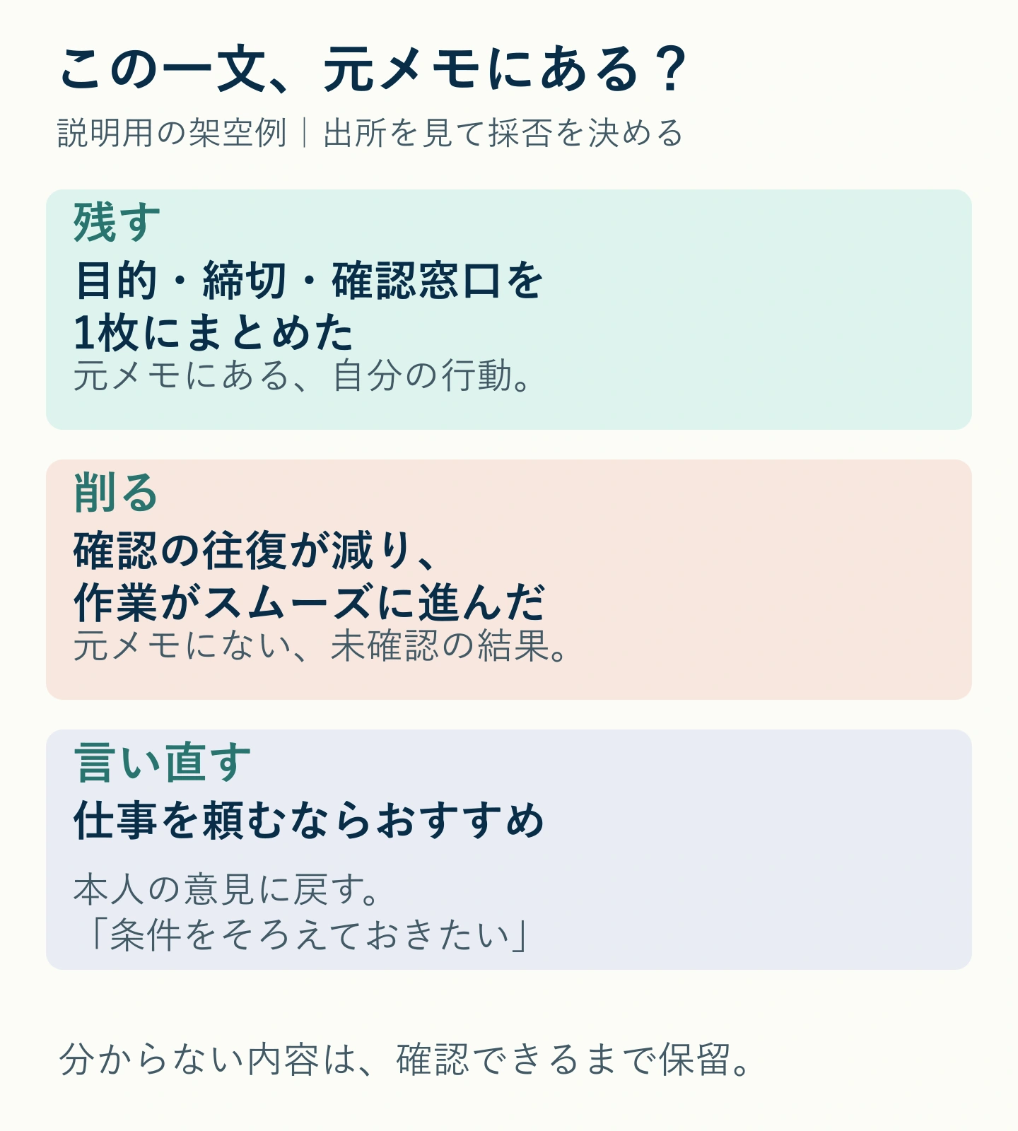 説明用の下書きを元メモと照合し、残す事実、削る結果、言い直す意見を分ける図