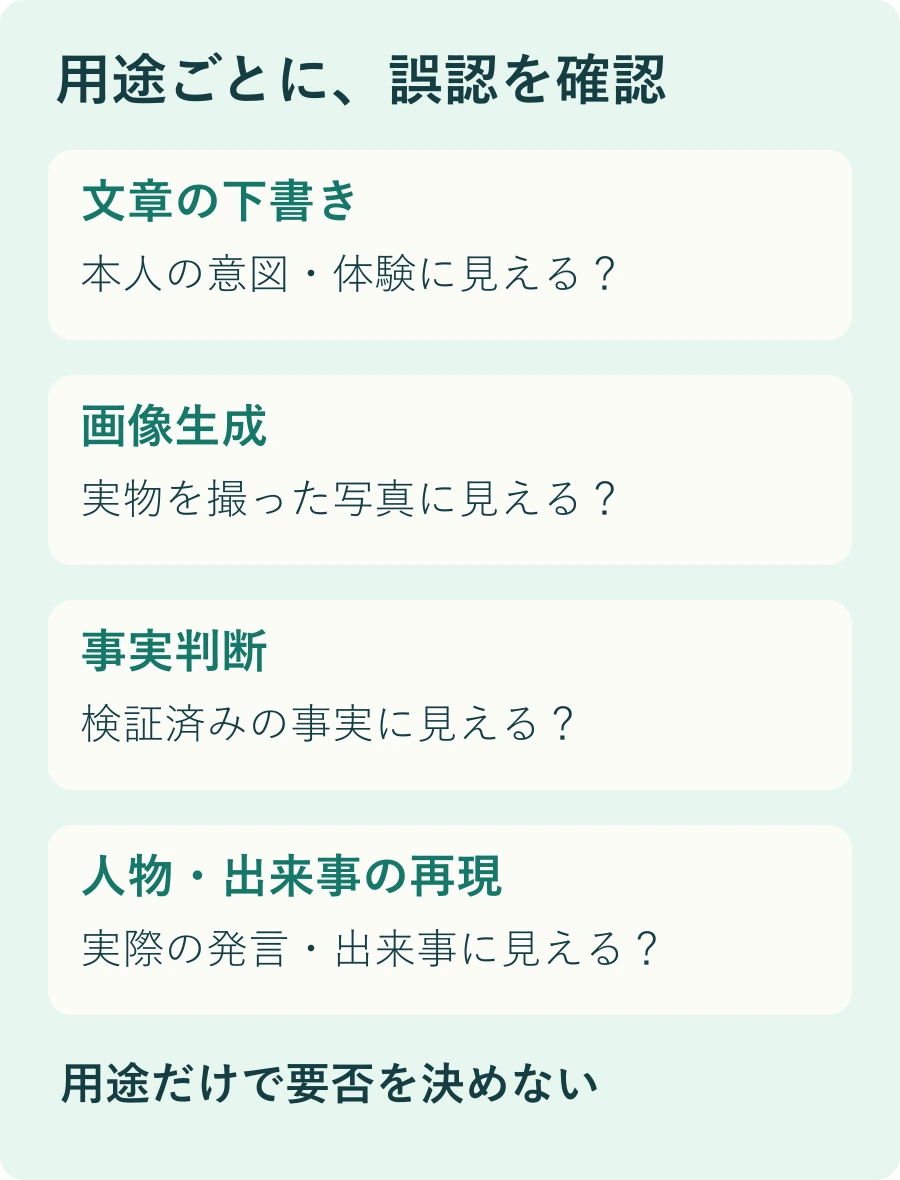 文章下書きは本人の意図、画像生成は実写、事実判断は検証済み事実、人物・出来事の再現は実際の体験や発言との誤認を確認する