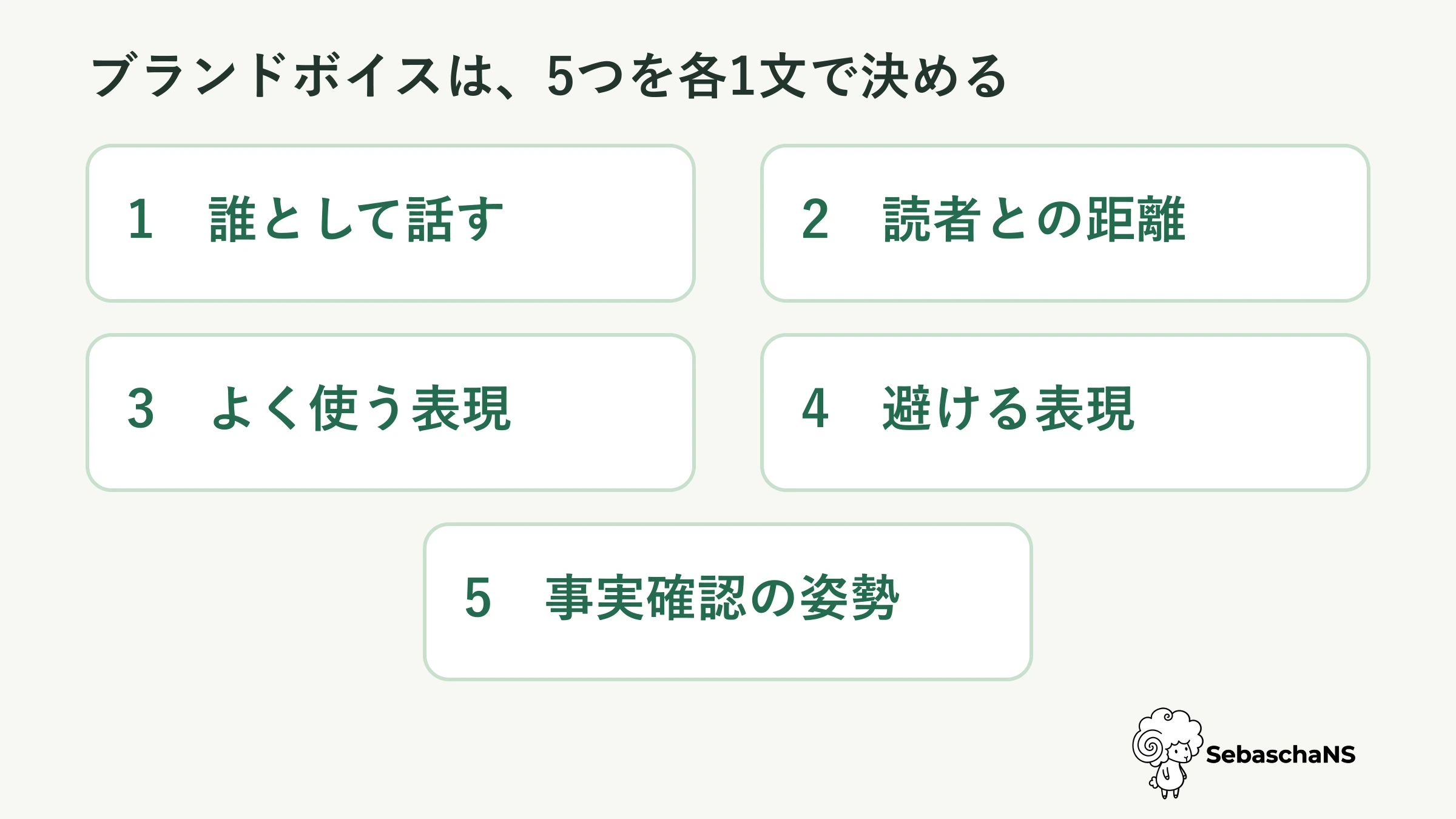 ブランドボイスを5項目で定義するカード