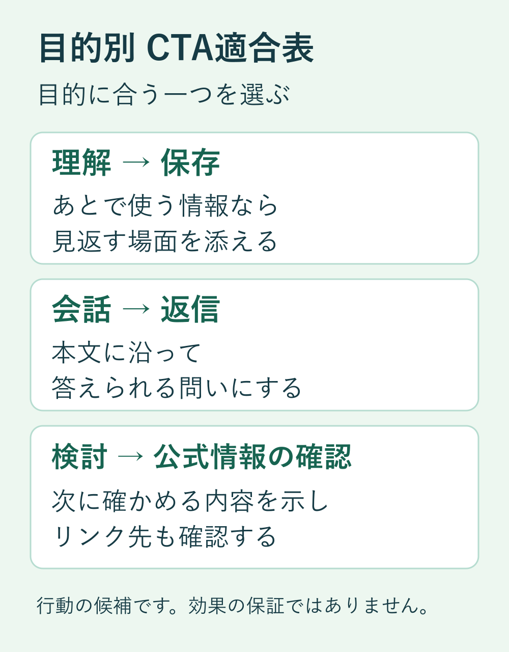 CTAの候補:理解なら保存、会話なら返信、検討なら公式情報の確認。目的に合う一つを選ぶ。