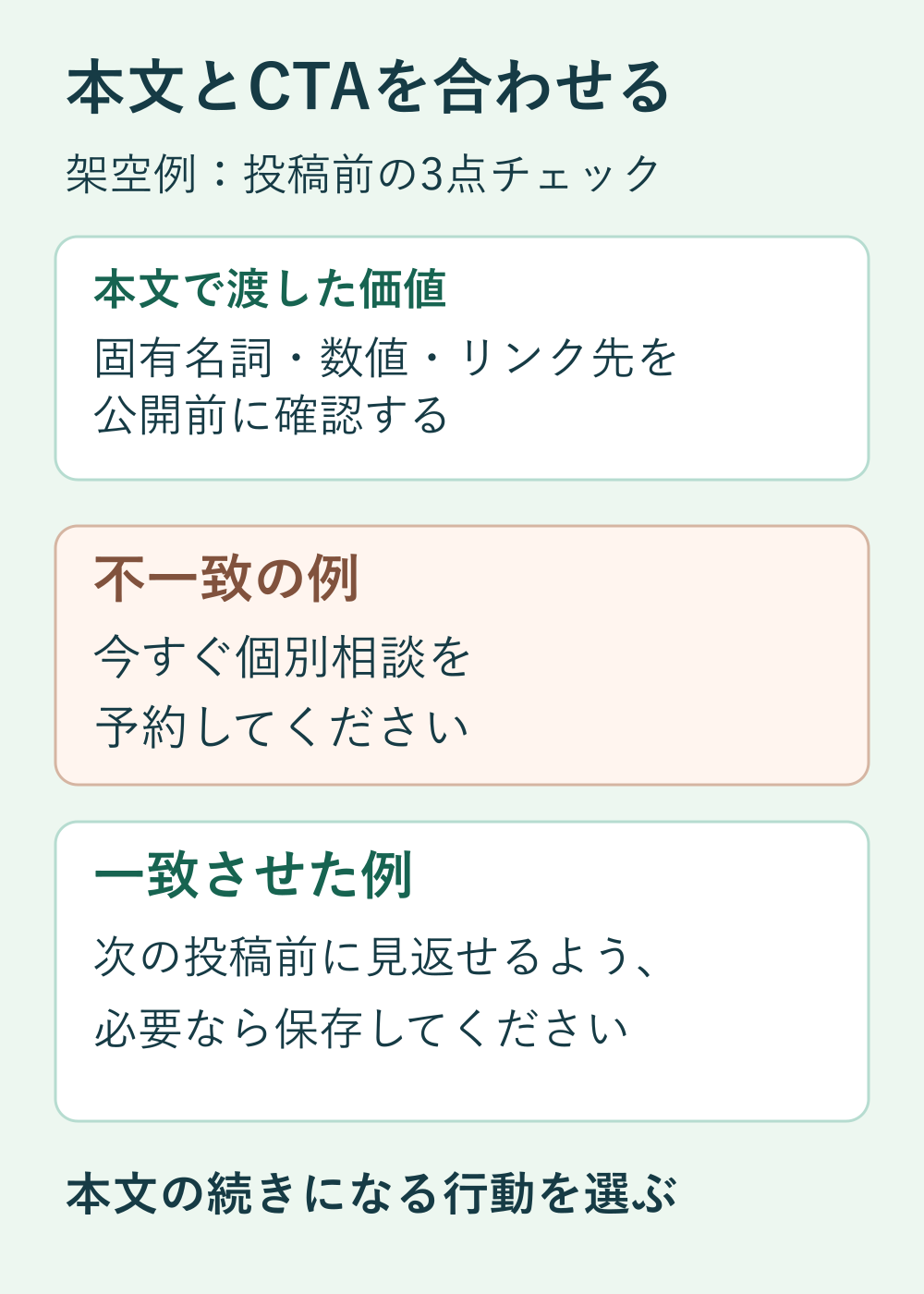 架空例。本文は投稿前の3点チェック。不一致例は今すぐ個別相談を予約、一致例は次の投稿前に見返すため必要なら保存。