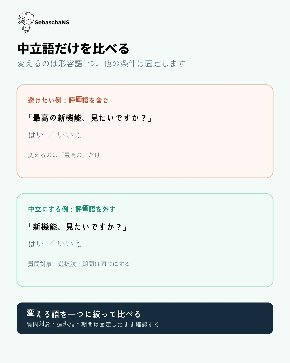 評価語「最高の」だけを含む質問と外した質問の比較。質問対象・選択肢・期間は固定する。