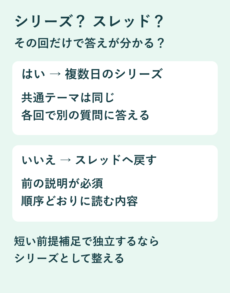 各回だけで答えが分かるなら複数日のシリーズへ、前の回が必須ならスレッドへ戻す分岐