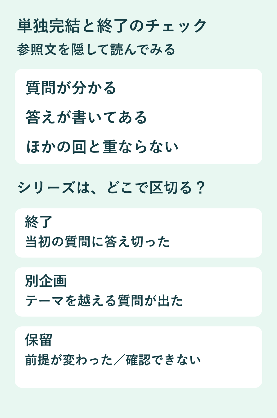単独完結の確認は質問、答え、重複の3点。質問に答え切ったら終了し、新しい質問は別企画、前提が変わったら保留する