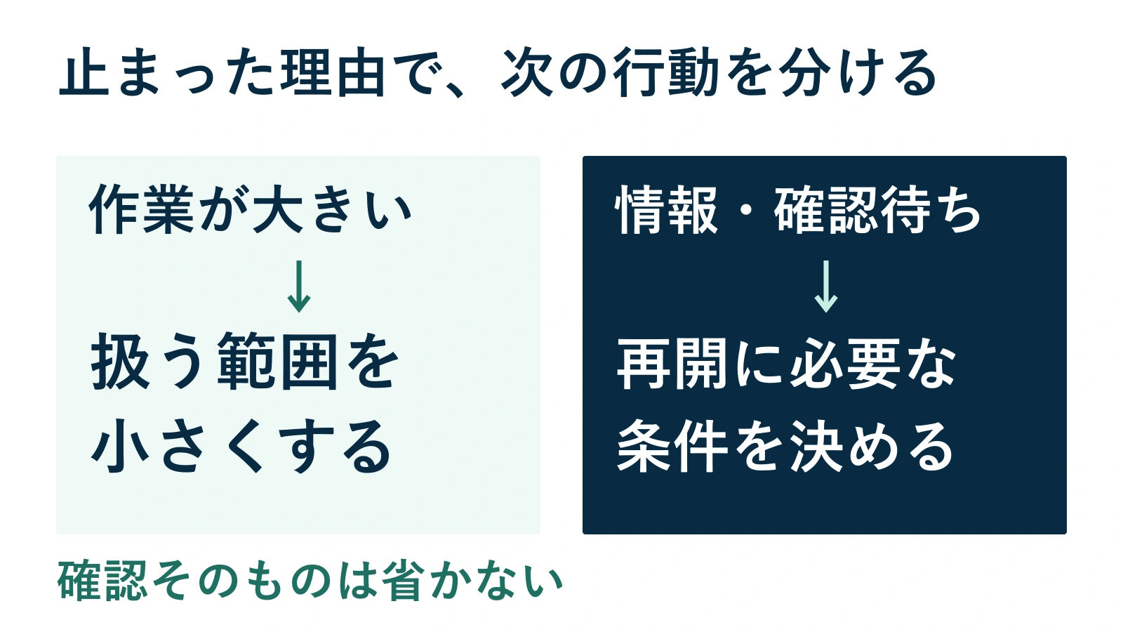 作業が大きいときは範囲を小さくし、情報・確認待ちのときは再開に必要な条件を決める