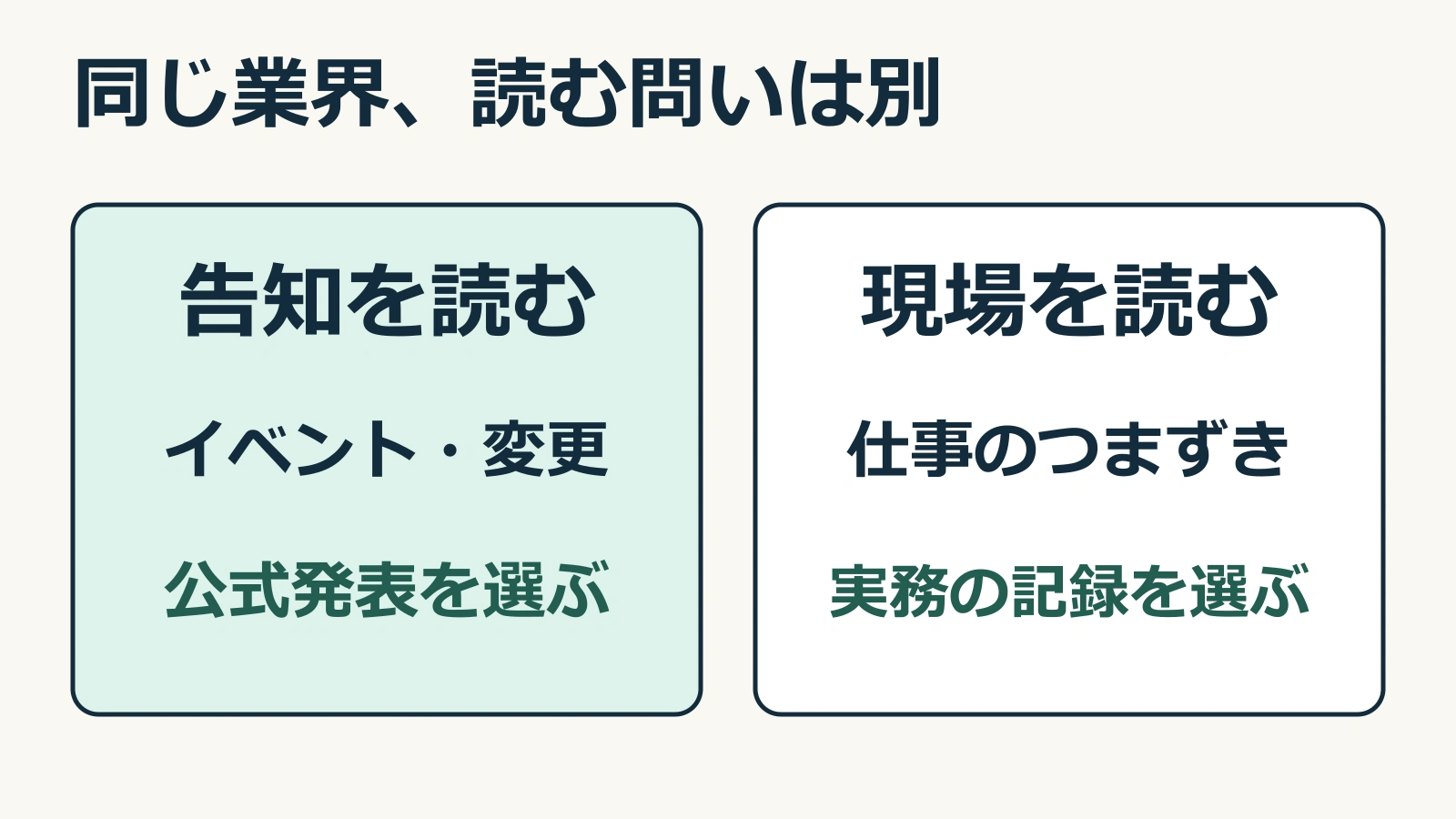 同じ業界でも、告知を読むなら公式発表、現場の悩みを読むなら実務の記録を選ぶという二つの読む目的の比較図