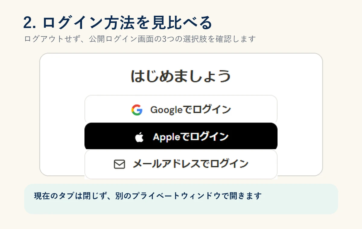 公開ログイン画面でGoogle・Apple・メールアドレスの3つの方法を並べた実画面