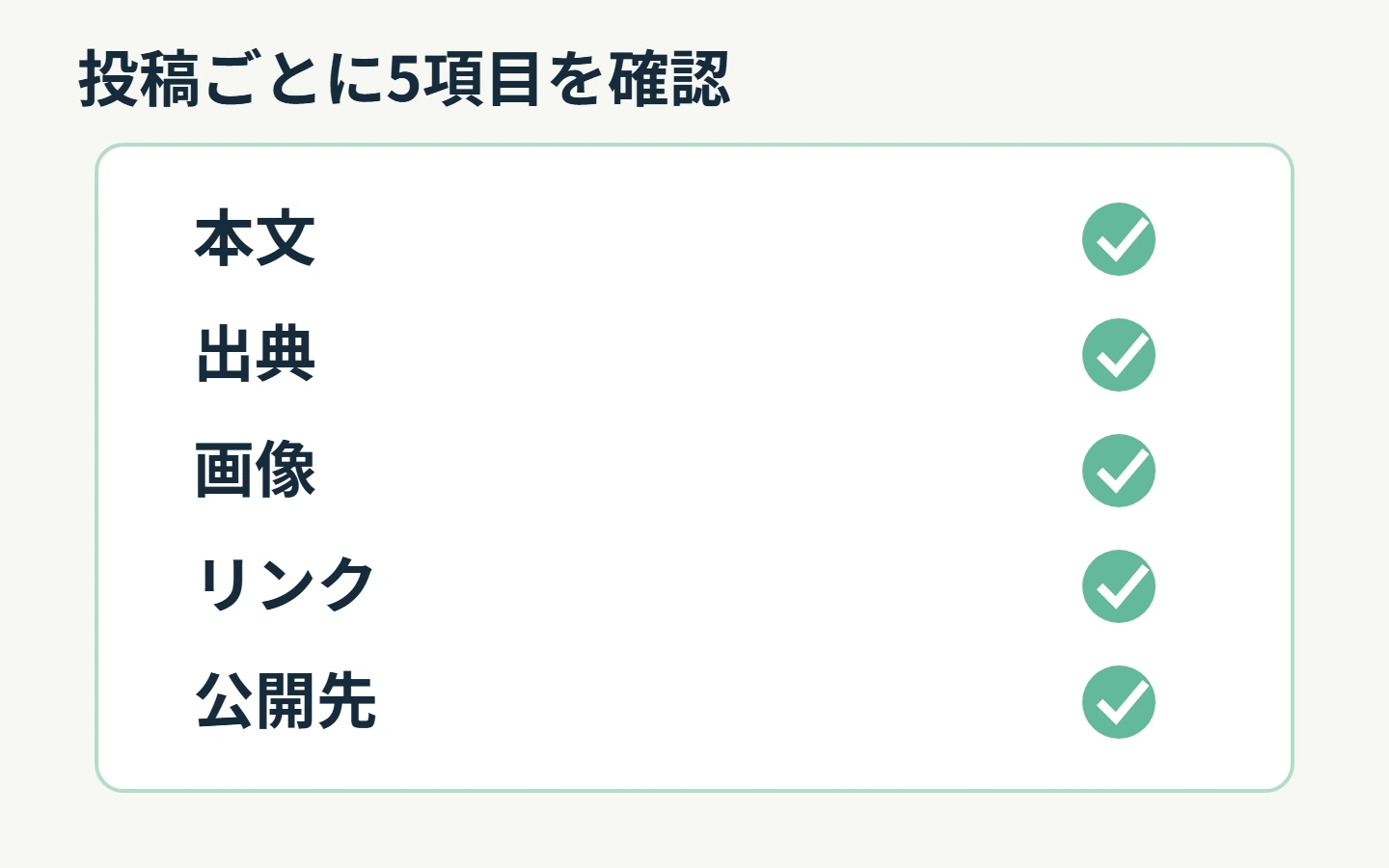 本文、出典、画像、リンク、公開先の5項目を1件ずつ確認する票の概念図