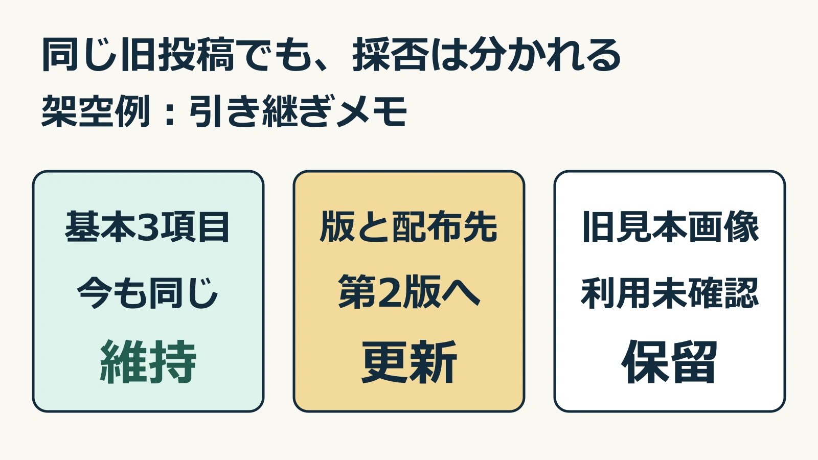 架空例の引き継ぎメモについて、基本3項目は維持、版と配布先は第2版へ更新、旧見本画像は利用未確認のため保留と並べた比較図