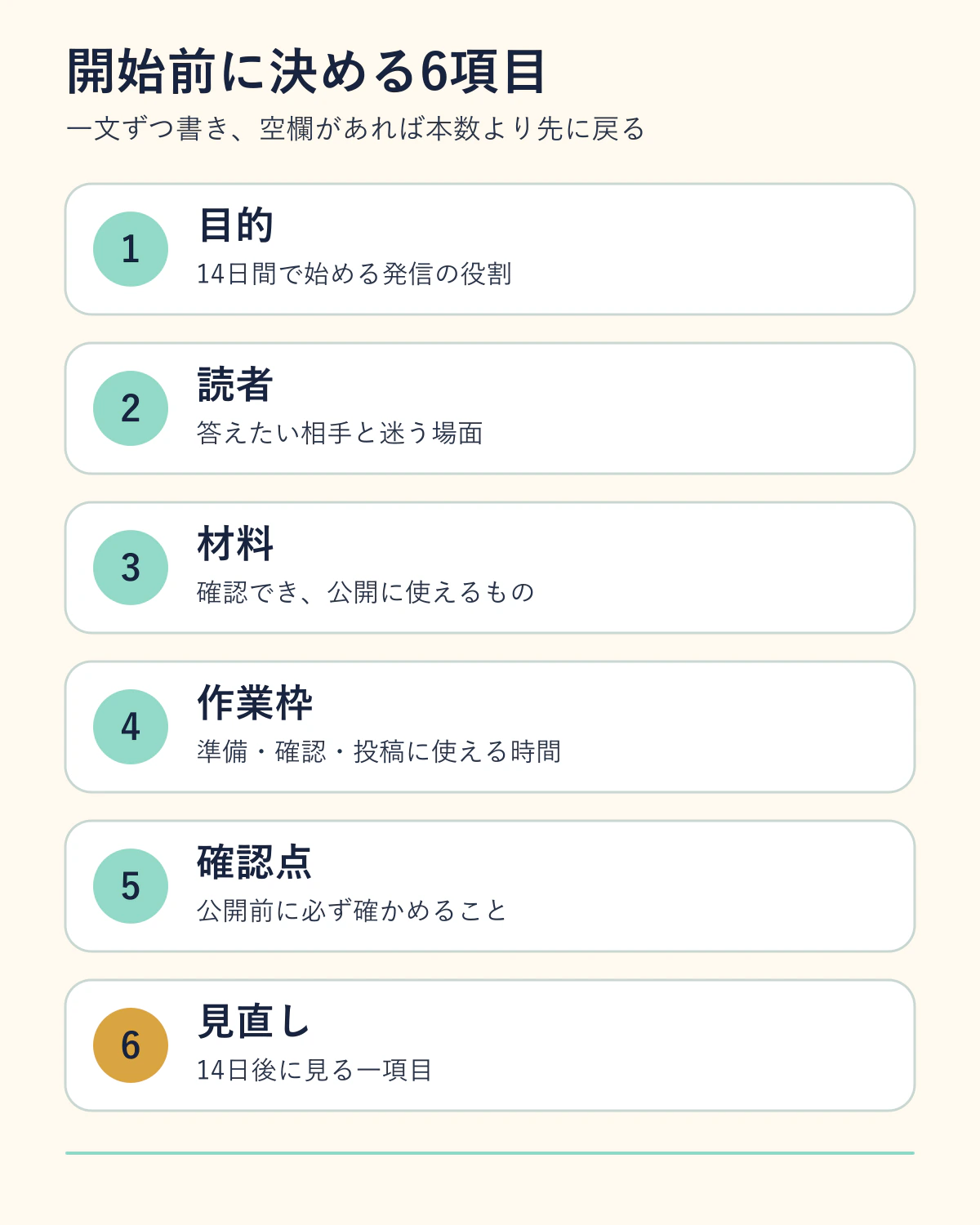 X運用を始める前に決める、目的・読者・材料・作業枠・確認点・14日後の見直しの6項目