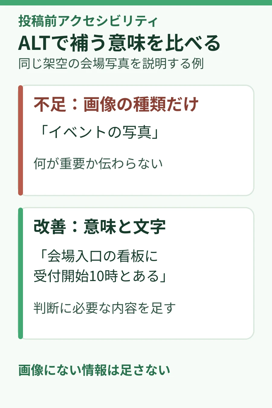 不足しやすいALTと、画像内の重要情報まで書くALTを比較した図