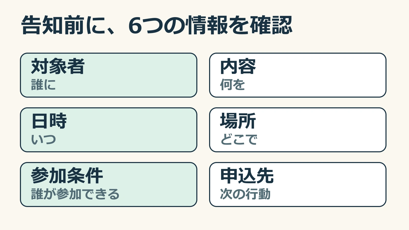 イベント告知に必要な対象者、内容、日時、場所、参加条件、申込先の確認図