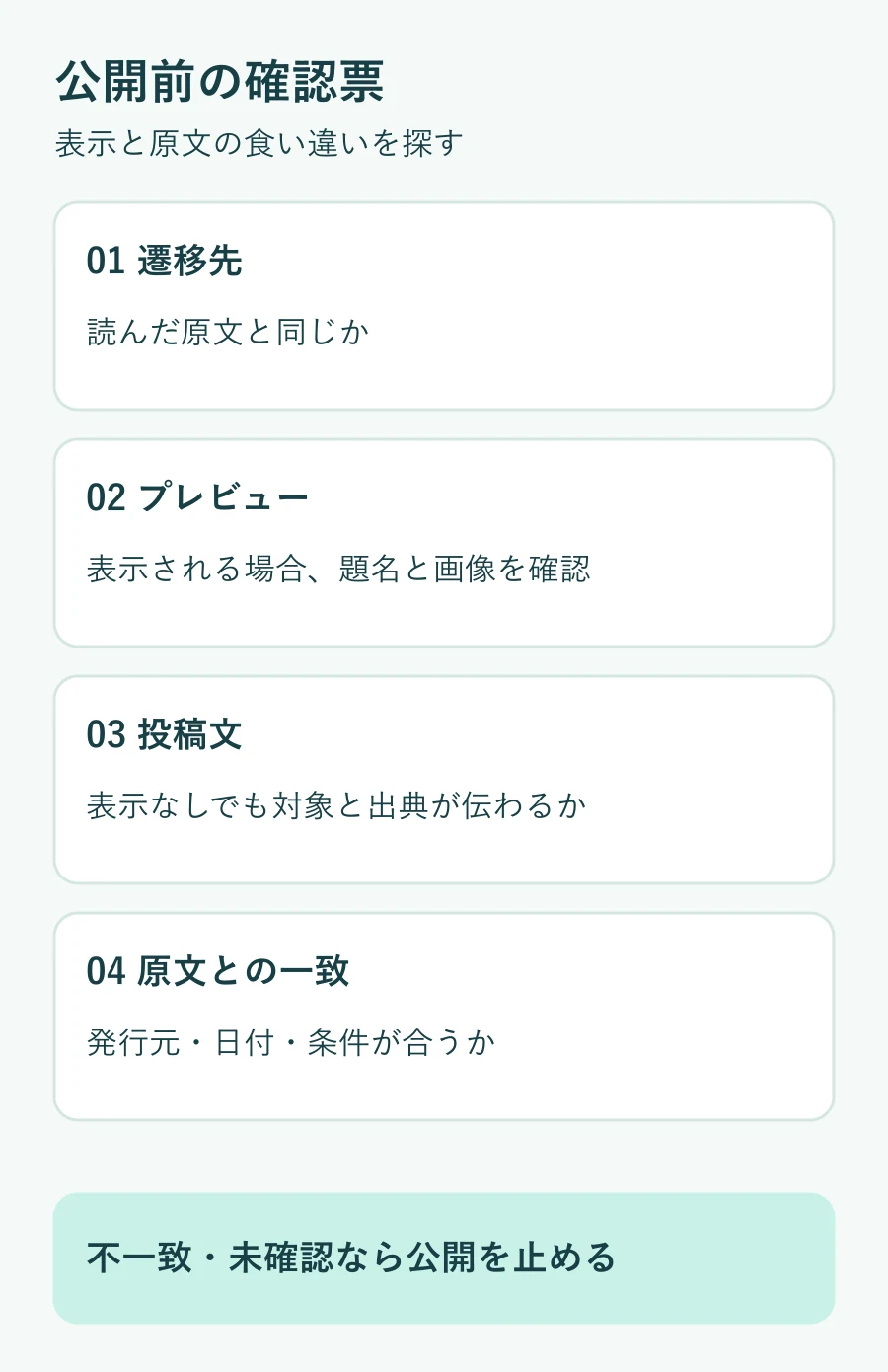 公開前にURLの遷移先、表示されたプレビュー、投稿文と原文の一致を確認するチェック図