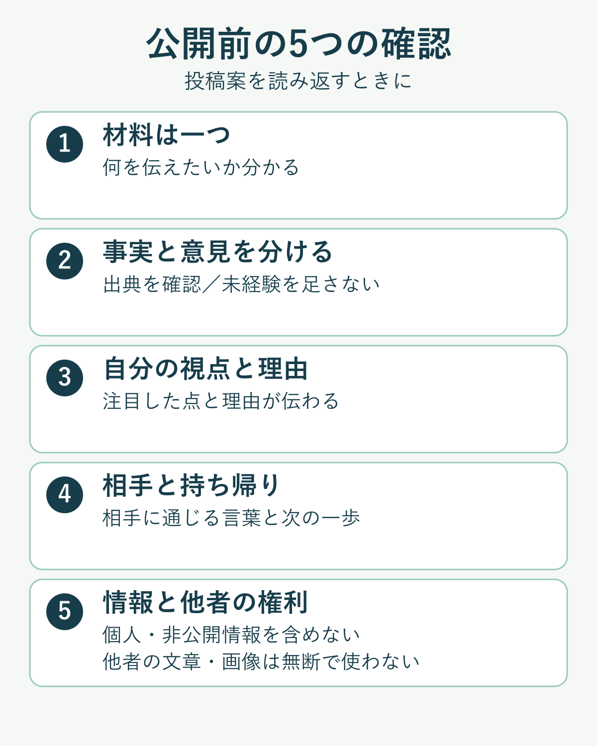 公開前の5つの確認：材料を一つに絞る、事実と意見を分ける、自分の視点と理由を示す、相手と持ち帰りを意識する、個人・非公開情報や他者の文章・画像の無断利用を避ける